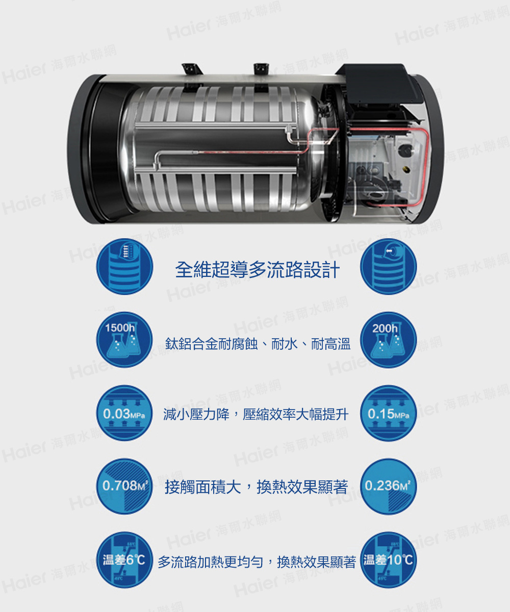 Haier 海爾水 温6 多流路加熱更均勻,換熱效果顯著 温差10