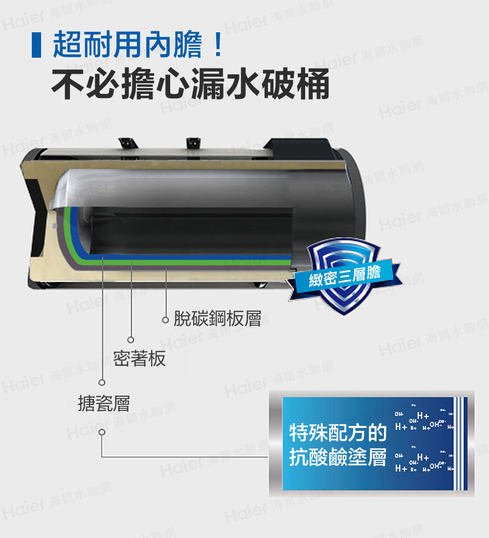 JNaier 海爾水聯網