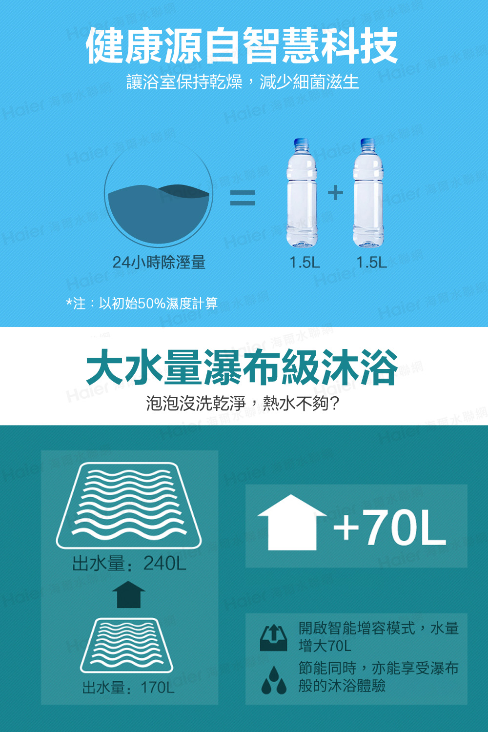 Haier海爾本 讓浴室保持乾燥,減少細菌滋生