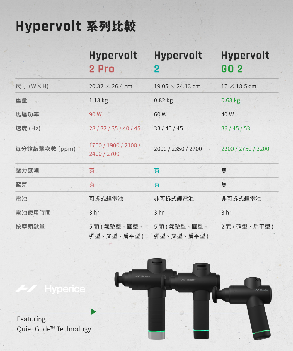Hyperice Hypervolt 2 - 詳情7