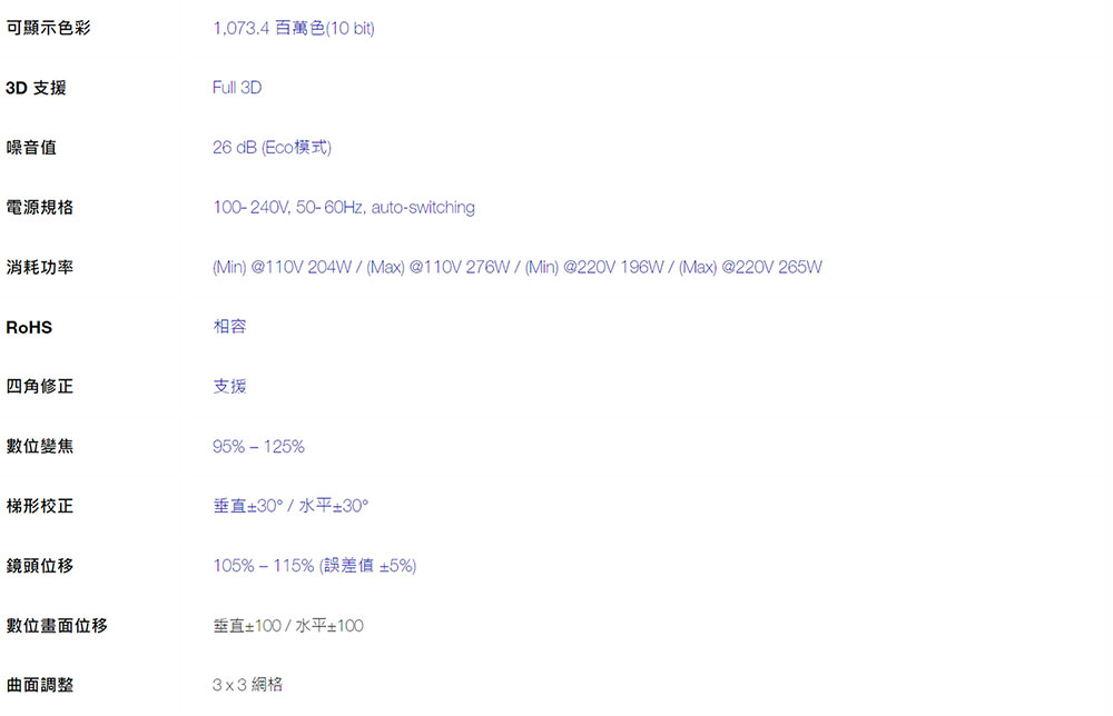1,073.4 百萬色10 bit