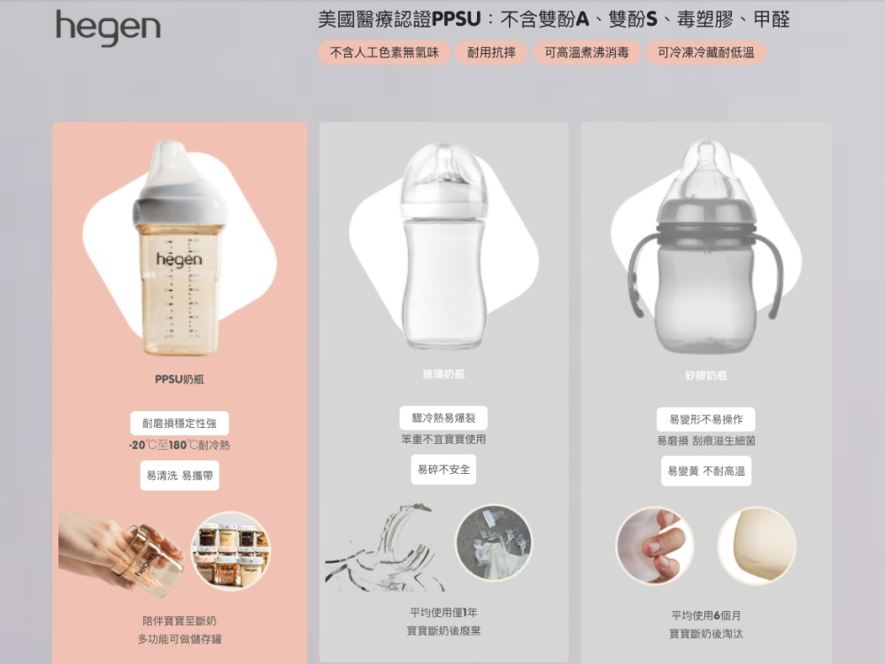 美國醫療認證PPSU不含雙酚A、雙酚S、毒塑膠、甲醛