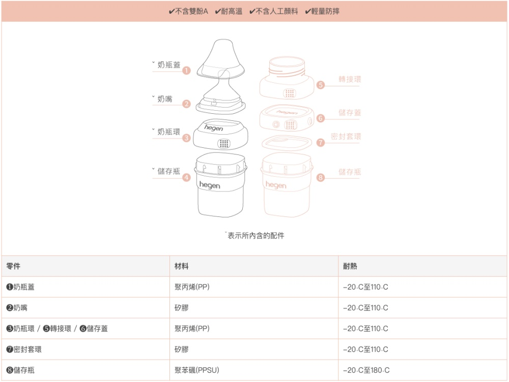 不含雙酚A V耐高溫 V不含人工顏料v輕量防摔