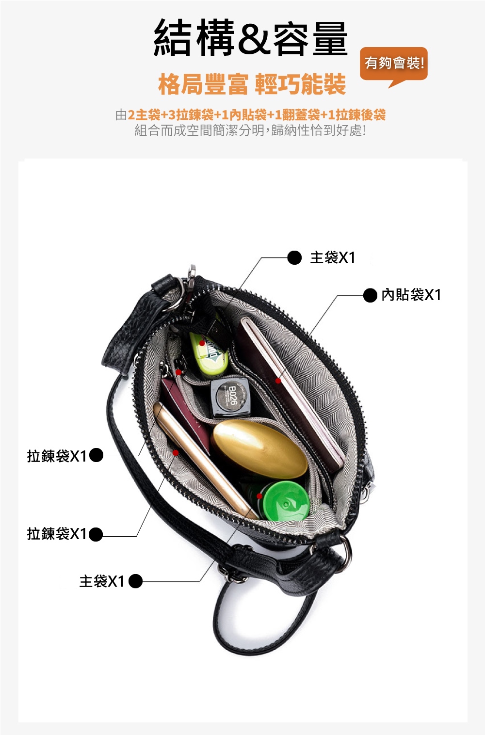 由2主袋3拉鍊袋1內貼袋1翻蓋袋1拉鍊後袋