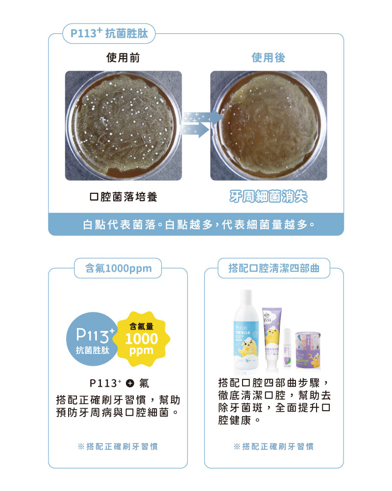 白點代表菌落。白點越多,代表細菌量越多。