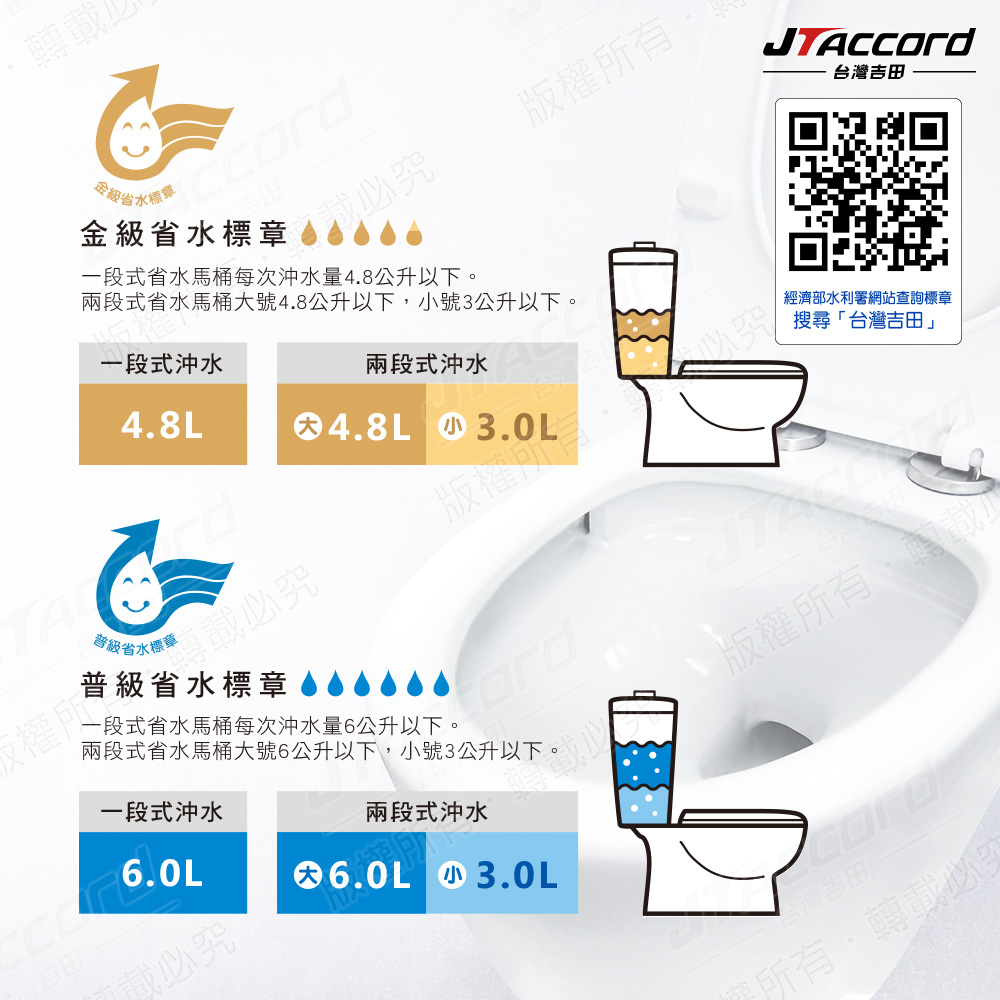 JTAccord台灣吉田 CT-2206 - 詳情3