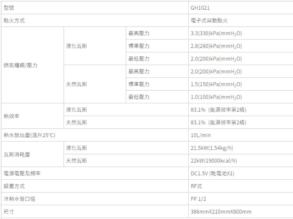 83.1%能源效率第2級
