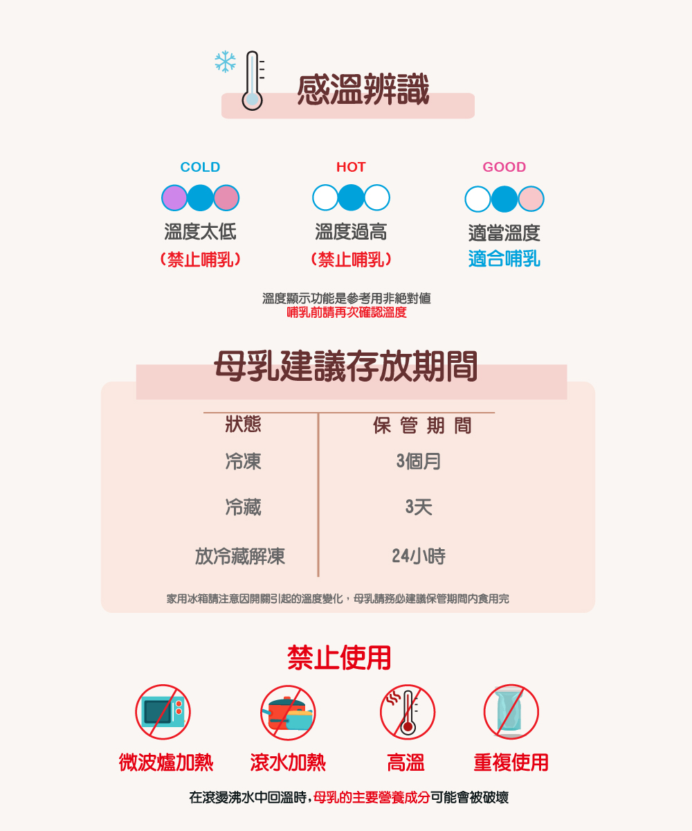 家用冰箱請注意因開關引起的溫度變化,母乳請務必建議保管期間内食用完