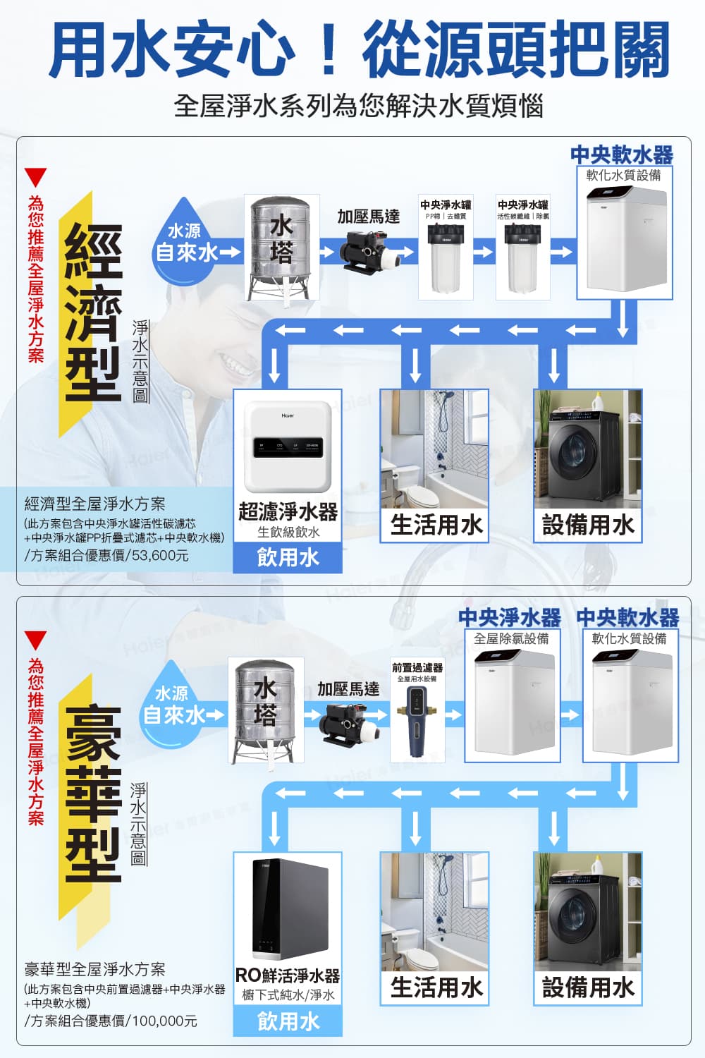 中央淨水罐PP折疊式濾芯中央軟水機