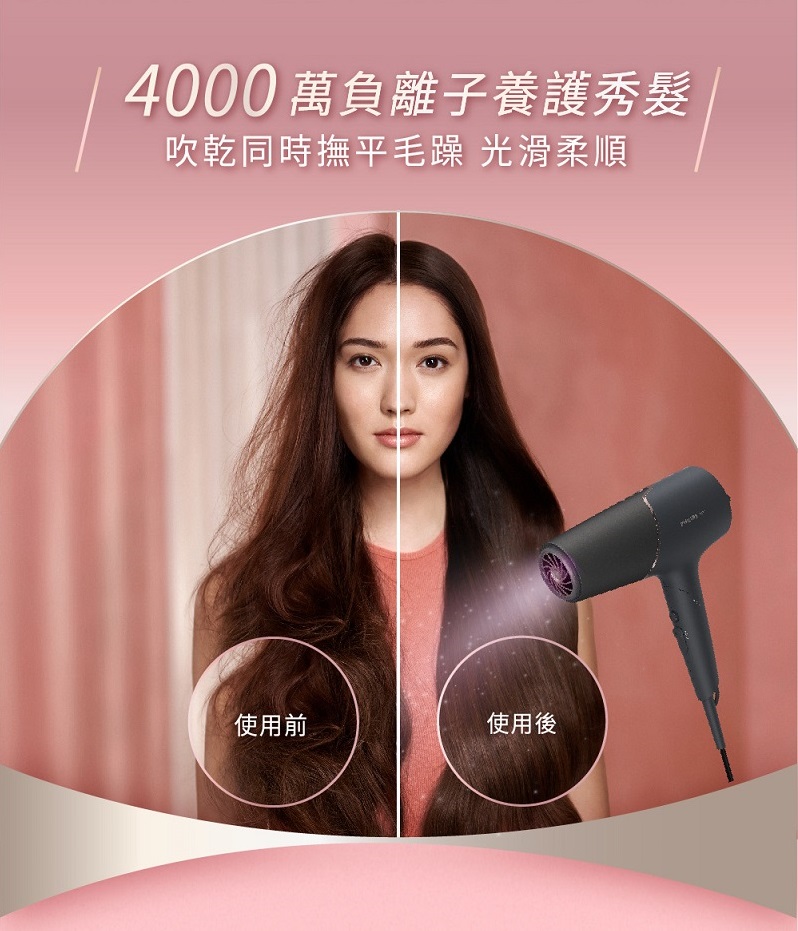 4000萬負離子養護秀髮 吹乾同時撫平毛躁光滑柔順 使用前 使用後 