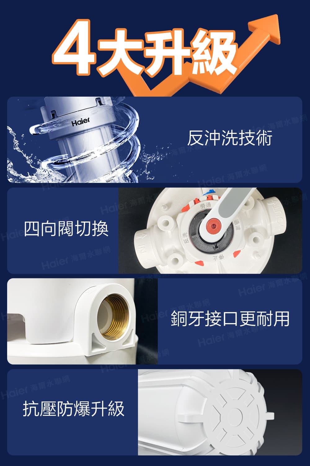 Haier 海爾水聯網