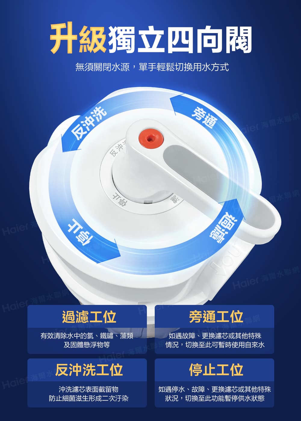 Haier海爾 HR-CWP10-VACF - 詳情8