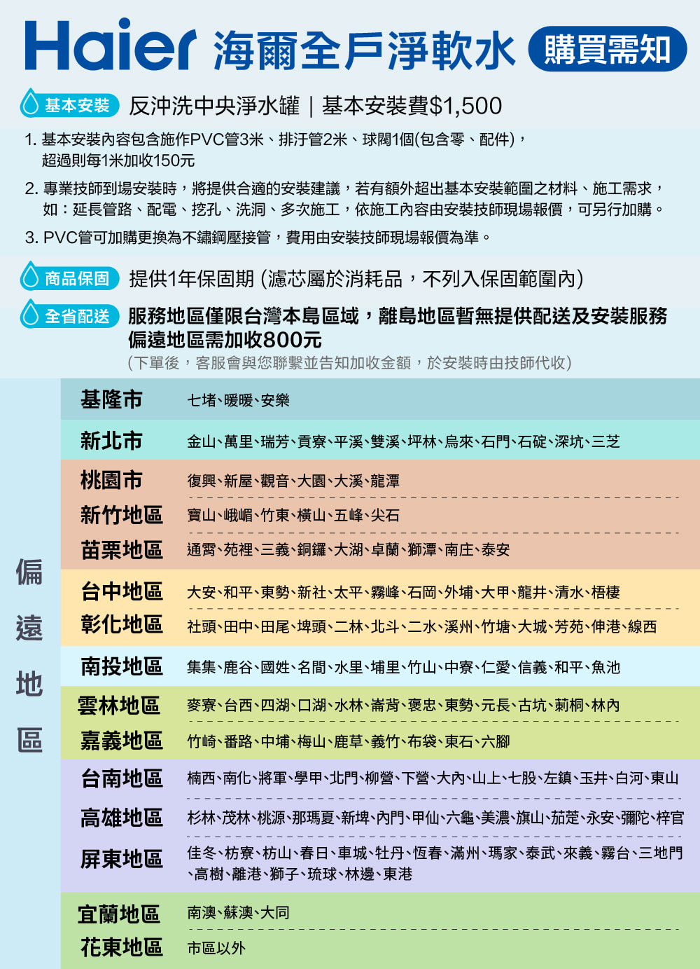 Haier海爾 HR-CWP10-VACF - 詳情1