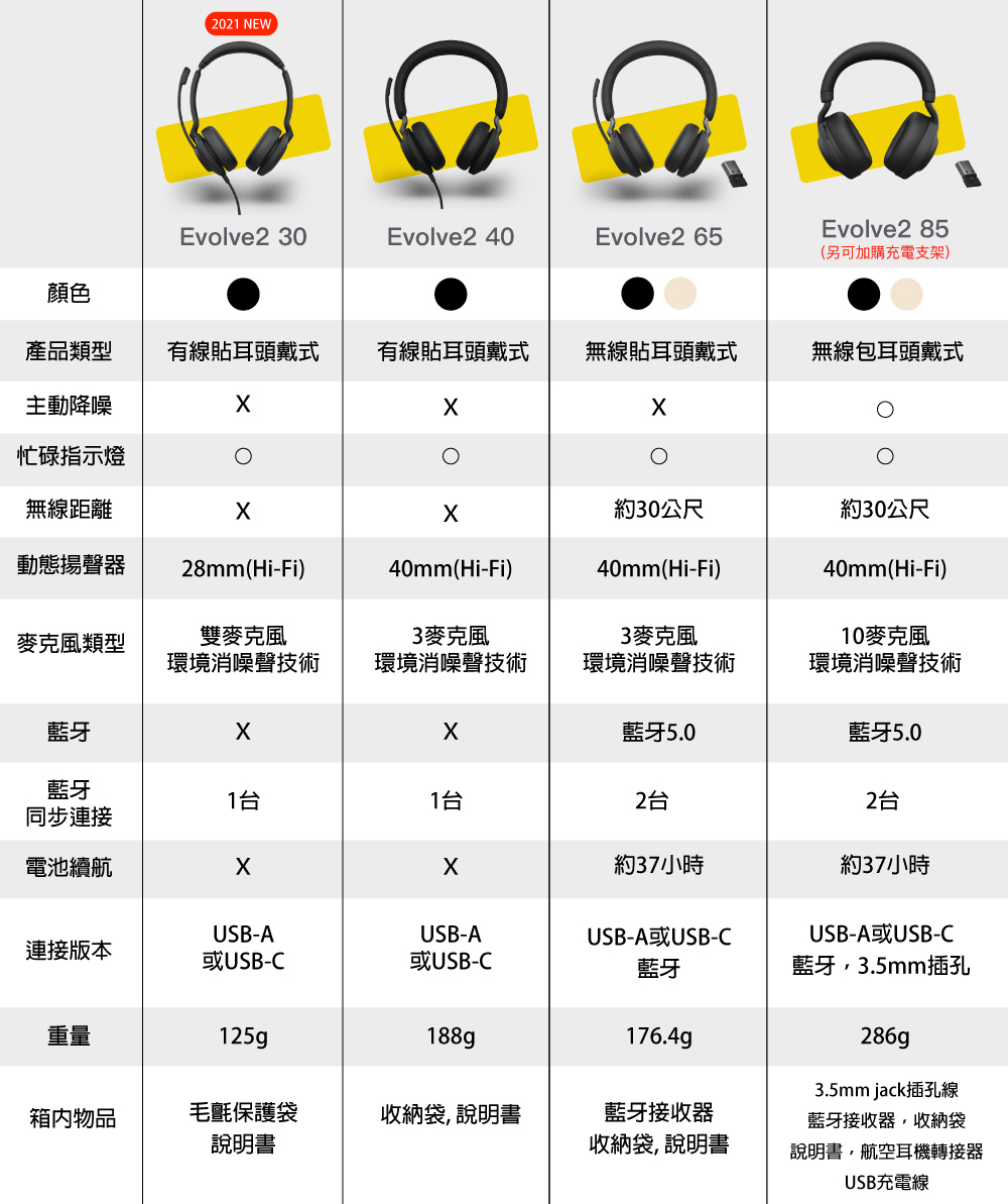 Jabra捷波朗 Evolve2 65 MS - 詳情4