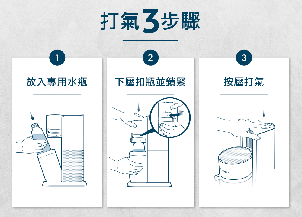 Sodastream DUO - 詳情11