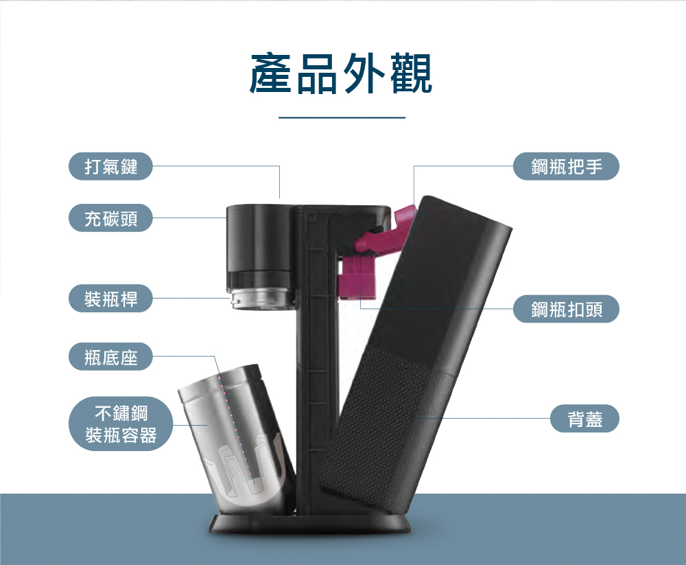 Sodastream DUO - 詳情12