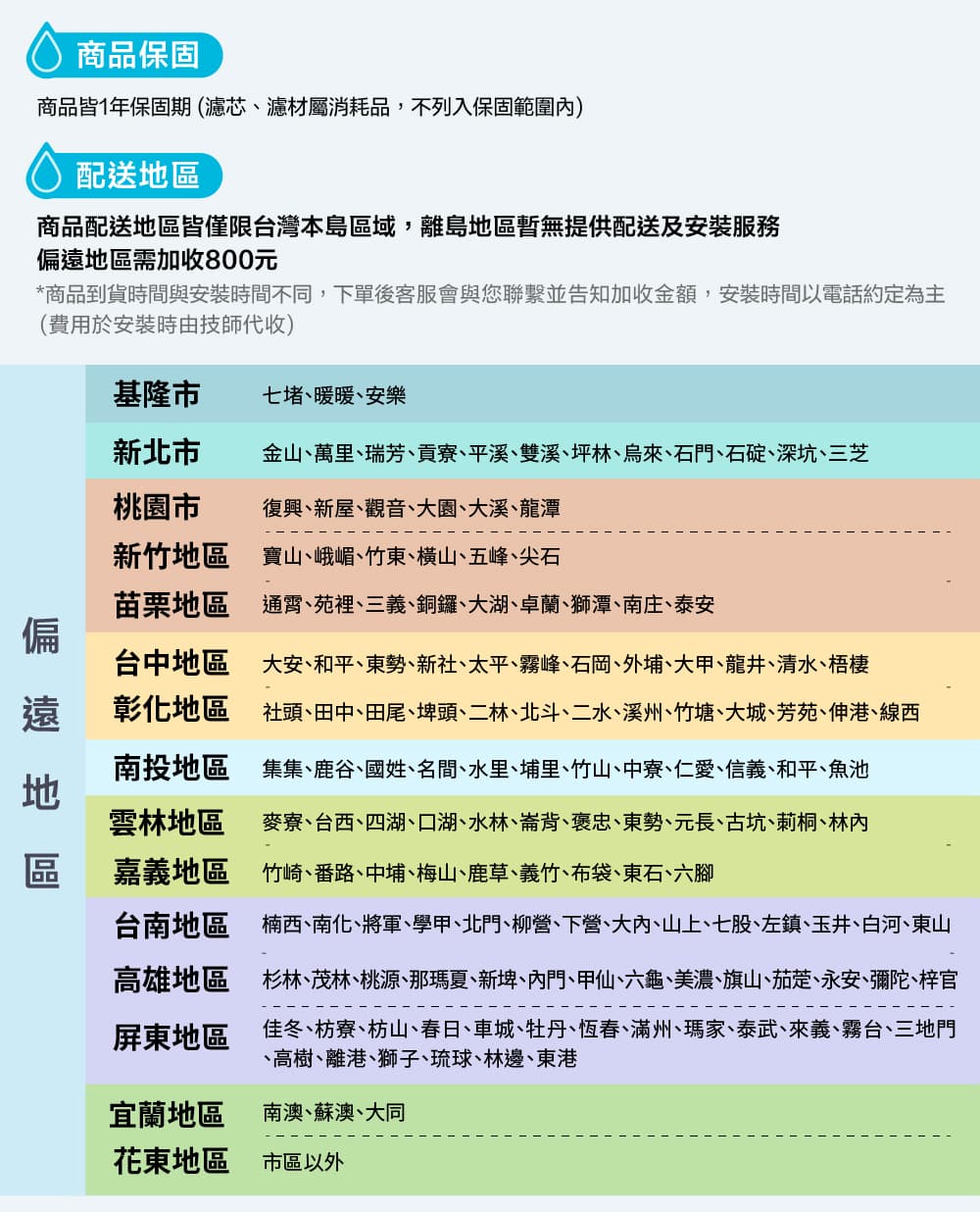 商品到貨時間與安裝時間不同,下單後客服會與您聯繫並告知加收金額,安裝時間以電話約定為主