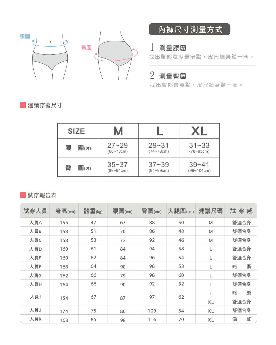 臀圍cm 大腿圍cm 建議尺碼 試穿感