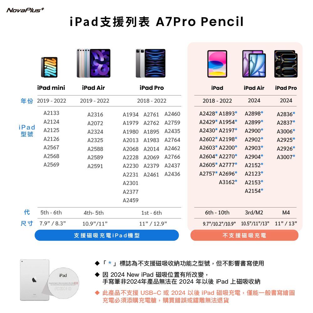 A7pro iPad 磁気充電スタイラス/Bluetooth クイック ノート描画 Goodnote/Notability - ガジェット - プラスチック 多色