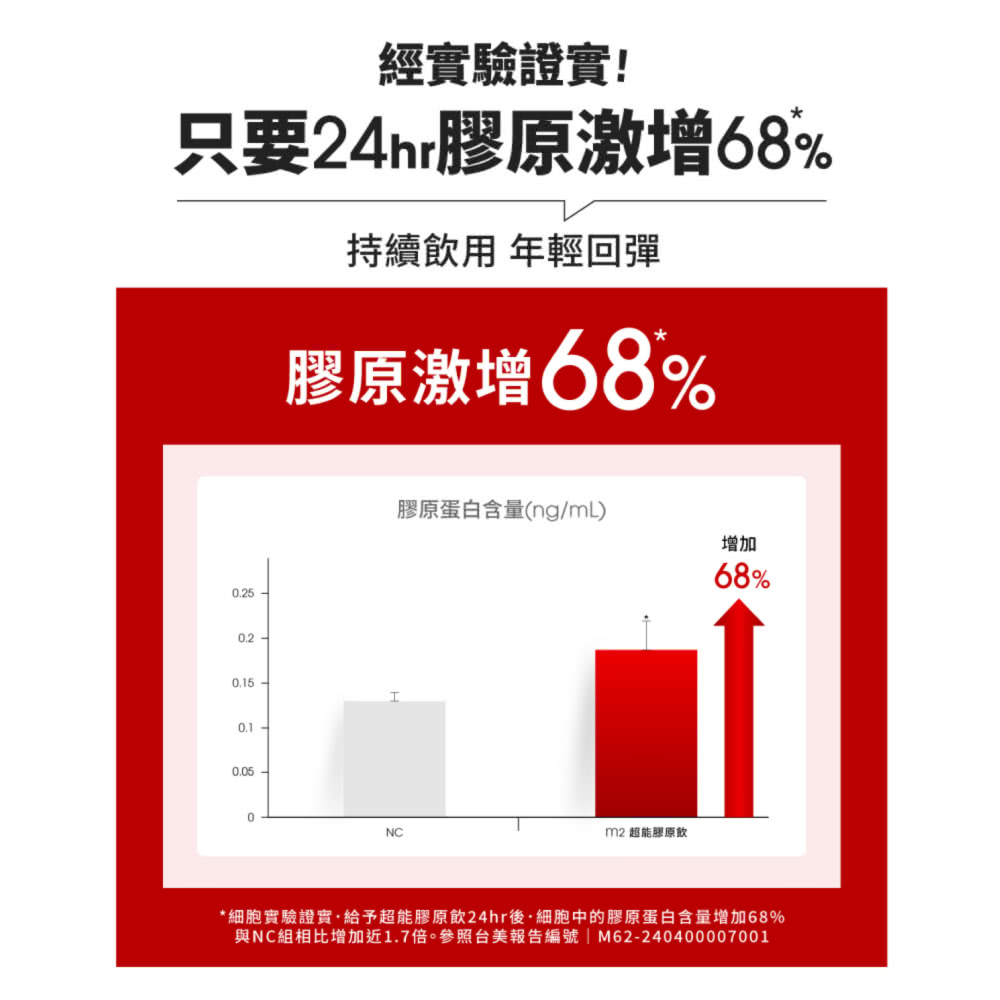 èNCçµç¸æ¯å¢å è¿1.7åãåç§å°ç¾å ±åç·¨èM62240400007001