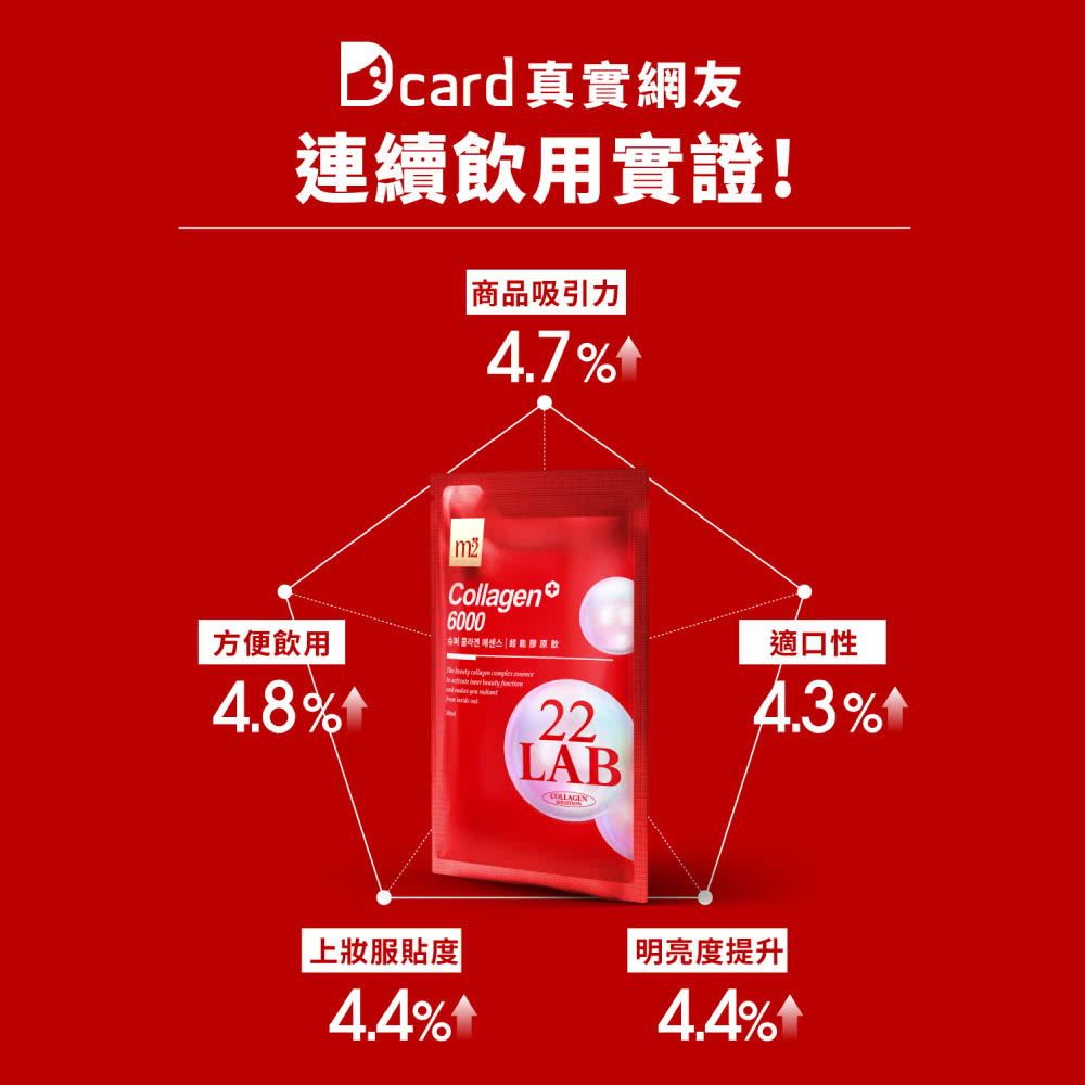 Dcard çå¯¦ç¶²å