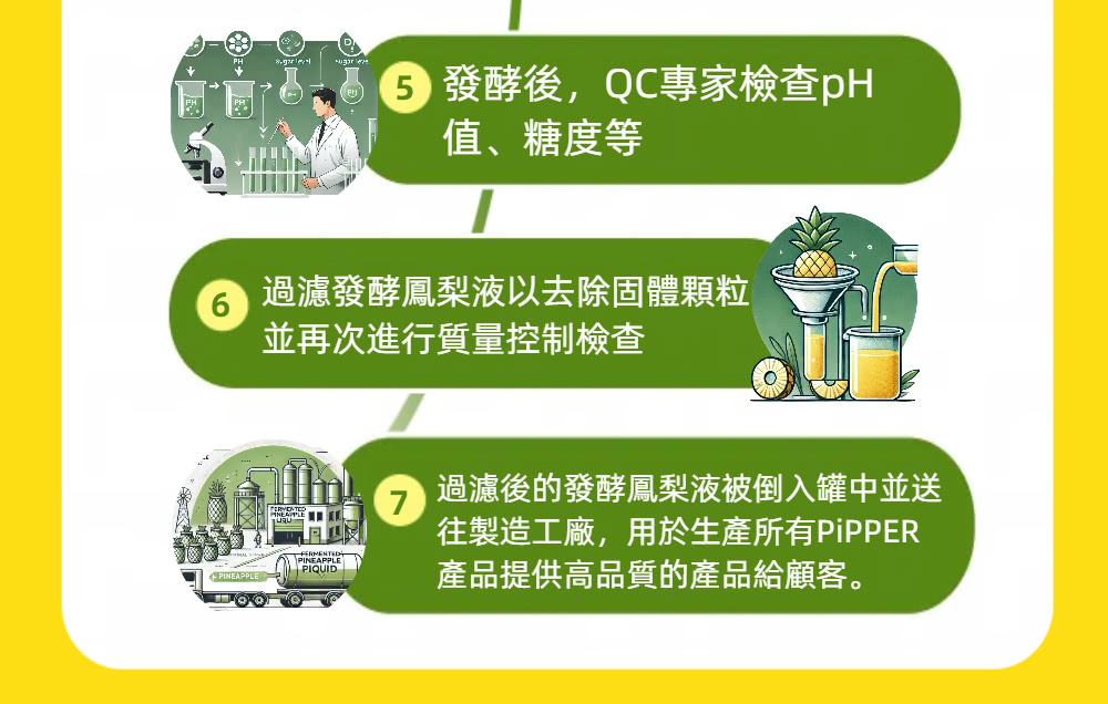 往製造工廠,用於生產所有PiPPER