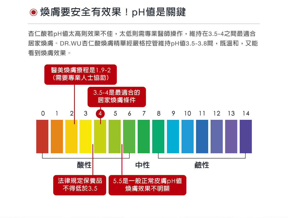 居家煥膚。DR.WU杏仁酸煥膚精華經嚴格控管維持pH值3.53.8間,既溫和,又能