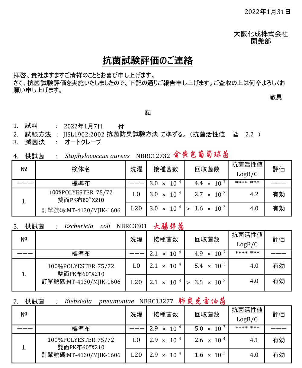 2022年1月31日大阪化成株式会社開発部抗菌試評価のご連絡拝啓、貴社ますますご清祥のこととお喜び申し上げます。さて、抗菌試験評価を実施いたしましたので、下記の通りご報告申し上げます。 ご査収の上は何卒よろしくお願い申し上げます。敬具1 試料 2022年1月7日付記2 試驗方法JISL19022002 抗菌防臭試験方法準寸。(抗菌活性  22 )3. 滅菌法: 才一. 供試菌:Staphylococcus aureus NBRC12732 金黄色葡萄球菌抗菌活性体名洗濯接種菌数回収菌数評価標準布3.0  10 4.4  10LogB/C100%POLYESTER 75/723.0  1042.7  1034.2有効1.雙面PK布60X210訂單號碼:MT-4130/MJIK-1606L203.0  10431.6  104.0有効5. 供試菌Eschericia coli NBRC3301 大腸桿菌抗菌活性洗濯接種菌数回収菌数評価LogB/C標準布2.1  10 4100%POLYESTER 75/722.1  10 44.9  105.4  10 3 4.0有効1.雙面PK布60X210訂單號碼:MT-4130/MJIK-1606 L202.1 × 10 43.5 × 10 34.0有効7.供試菌:Klebsiella pneumoniae NBRC13277 肺炎克雷伯菌抗菌活性値洗濯接種菌数回収菌数評価LogB/C標準布2.9  1045.0 × 10 1.100%POLYESTER 75/72雙面PK布60X210LO2.9  1042.6 × 10 44.1有効訂單號碼:MT-4130/MJIK-1606 L202.9  10 41.6 × 10 34.0有効