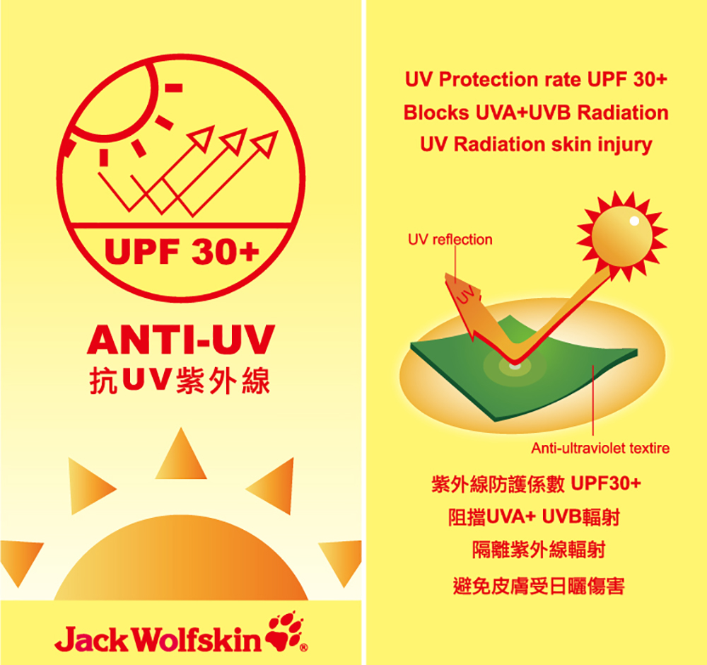 UV Protection rate UPF 30+Blocks UVA+UVB RadiationUV Radiation skin injuryUV reflectionUPF 30+ANTI-UV抗UV紫外線Jack WolfskinAnti-ultraviolet textire紫外線防護係數UPF30+阻擋UVA+UVB輻射隔離紫外線輻射避免皮膚受日曬傷害