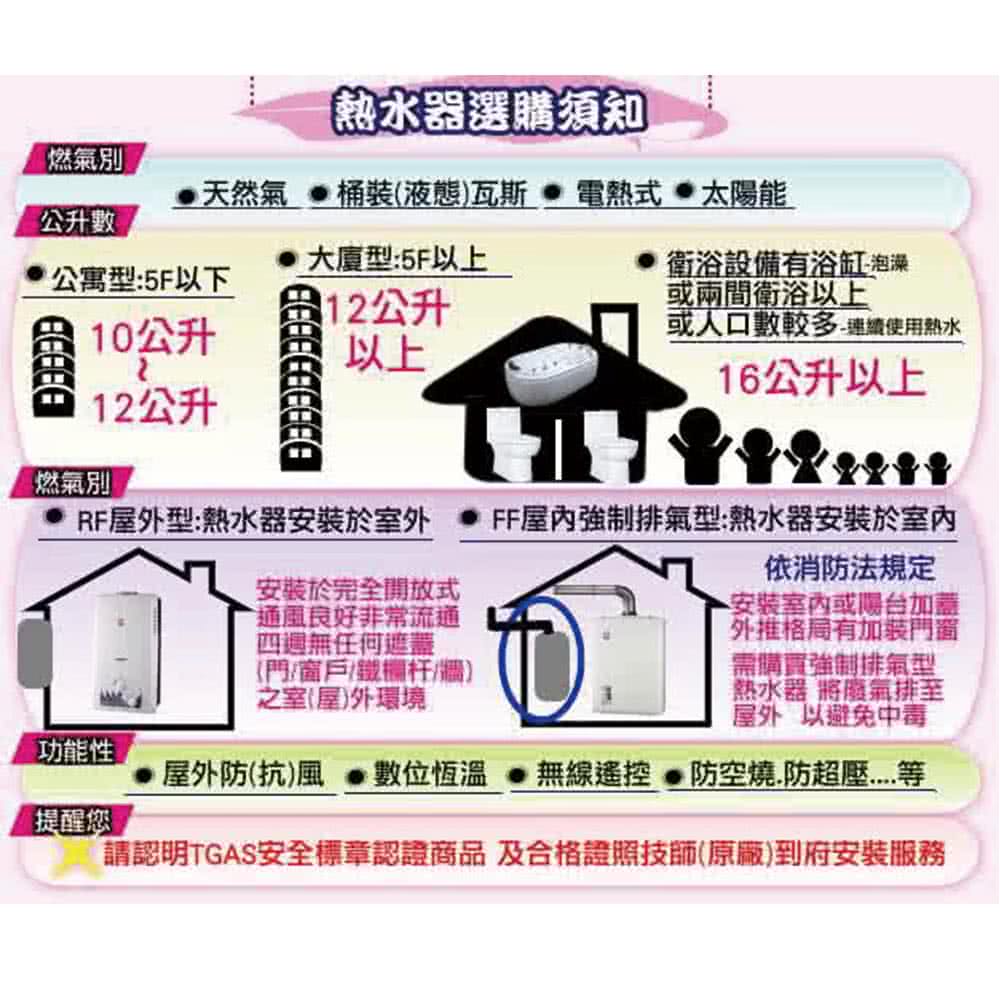 「熱水器選購須知燃氣別公升數天然氣桶裝液態瓦斯 電熱太陽能大廈型5F以上衛浴設備有浴缸泡澡公寓型:5F以下或兩間衛浴以上:10公升12公升公升以上或人口數較多連續使用熱水16公升以上燃氣別RF屋型:熱水器於外安裝於完全式-良好非常流通四週無任何遮蓋門/窗戶/欄杆/)之室()外環境功能性屋外防(抗)風 數位恆溫提醒您FF強制排氣型:熱水器安裝於依消防法規定安裝室內或陽台加蓋外推格局有加裝需購買強制排氣型熱水器 將廢氣排屋外以避免中毒無線遙控防空燒.防超壓請認明TGAS安全標章認證商品及合格證照技師(原廠)到府安裝服務