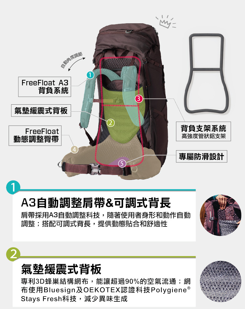 布使用Bluesign及OEKOTEX認證科技Polygiene