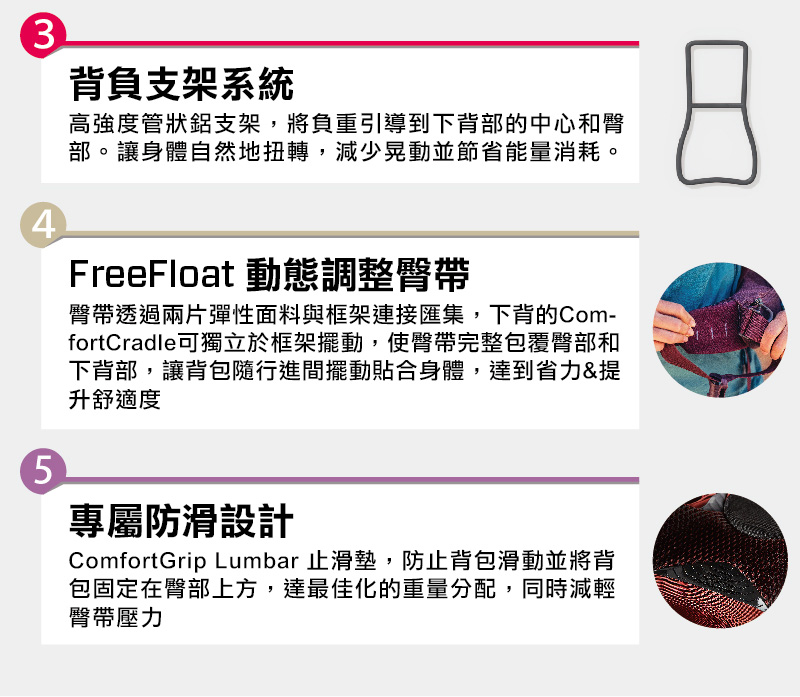 ComfortGrip Lumbar 止滑墊,防止背包滑動並將背