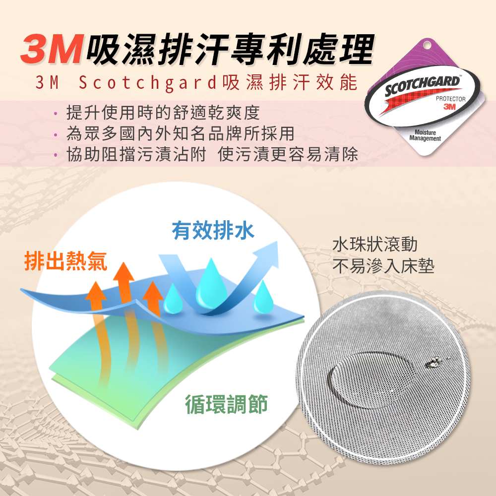 3MScotchgard 吸濕排汗效能