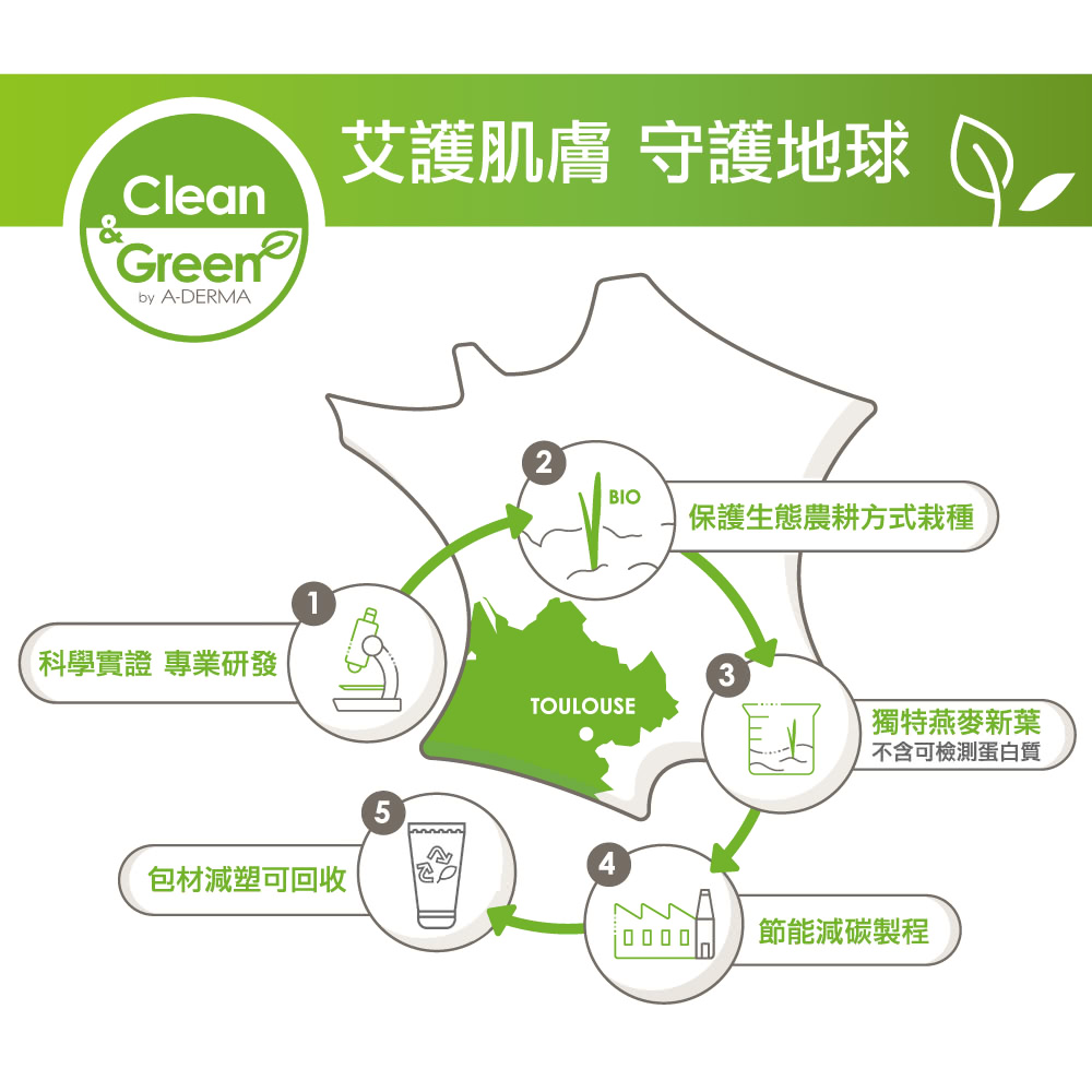 保護生態農耕方式栽種