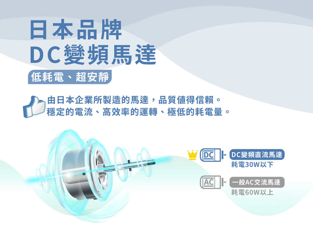 穩定的電流、高效率的運轉、極低的耗電量。