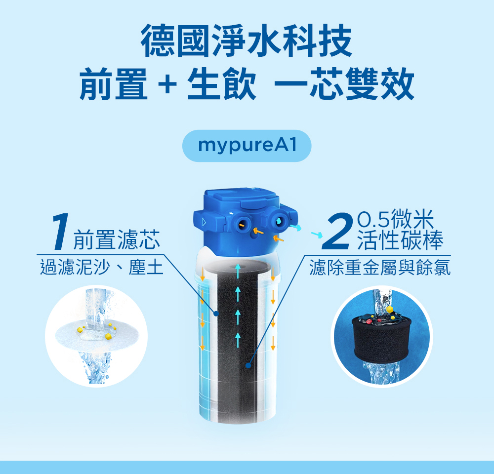 前置生飲一芯雙效