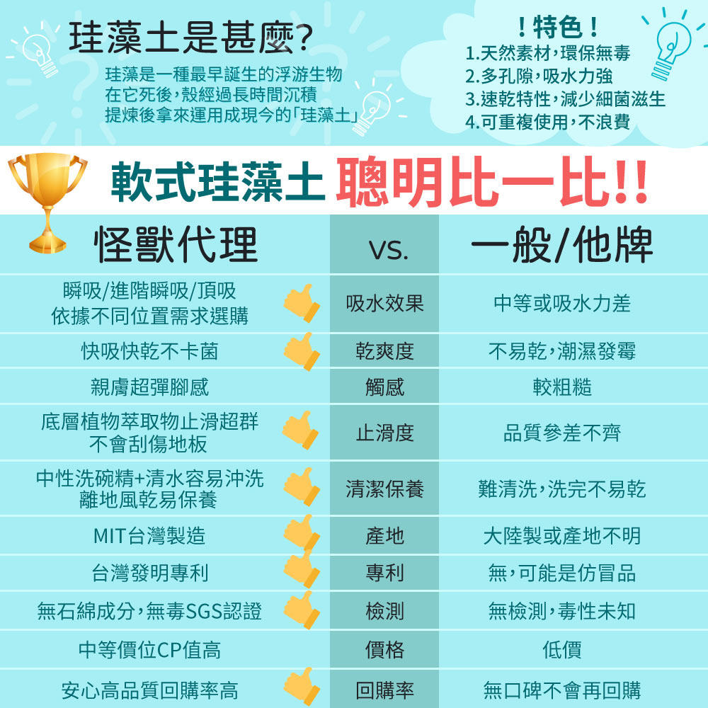 Rubber Anne 瞬吸軟式珪藻土廚房吸水地墊 1cmx50cm Momo購物網
