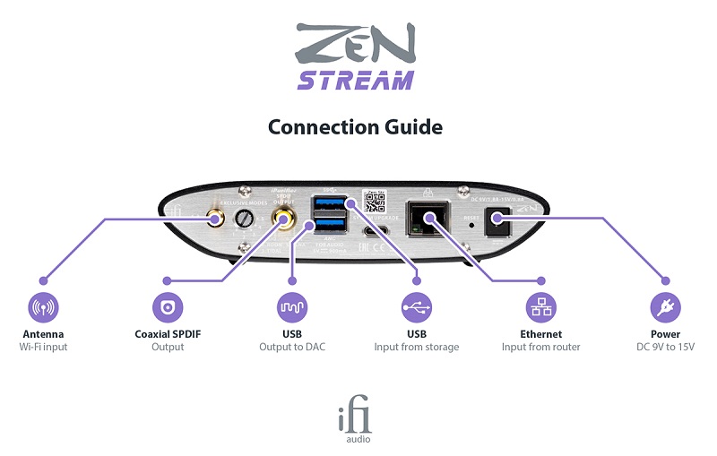 IFI Zen Stream - 詳情1