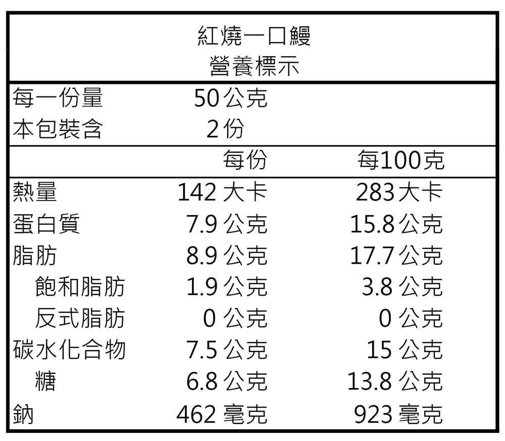142 å¤§å¡