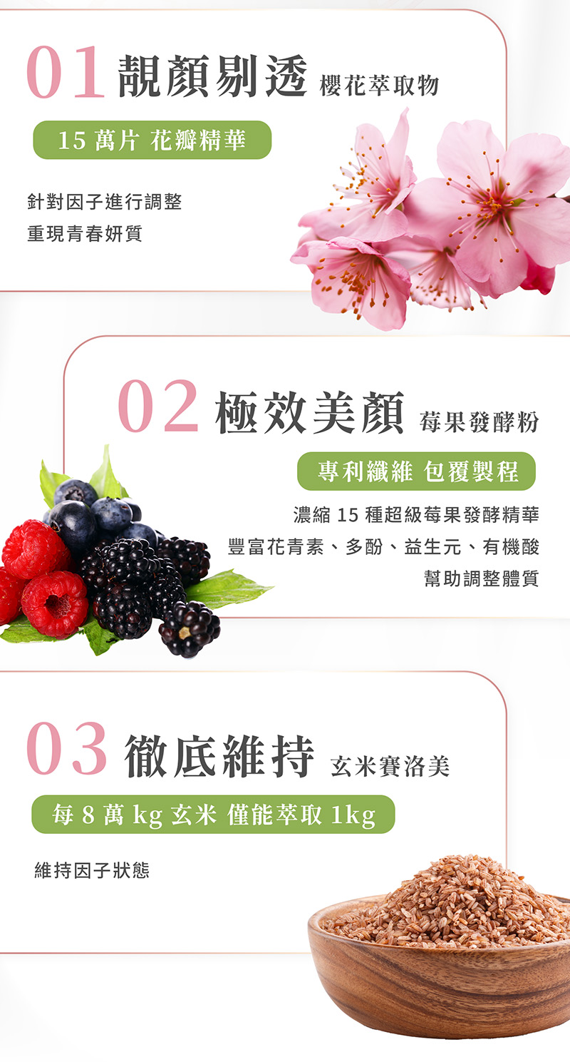 每8萬 kg 玄米 僅能萃取 1kg