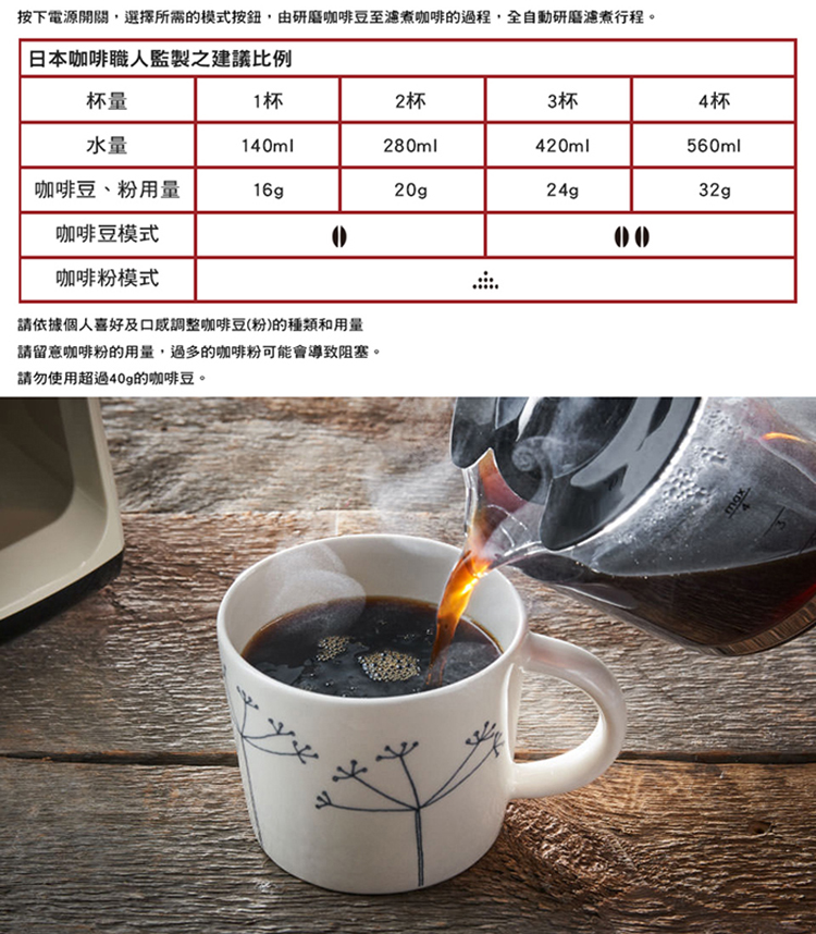 按下電源開關,選擇所需的模式按鈕,由研磨咖啡豆至濾煮咖啡的過程,全自動研磨濾煮行程。