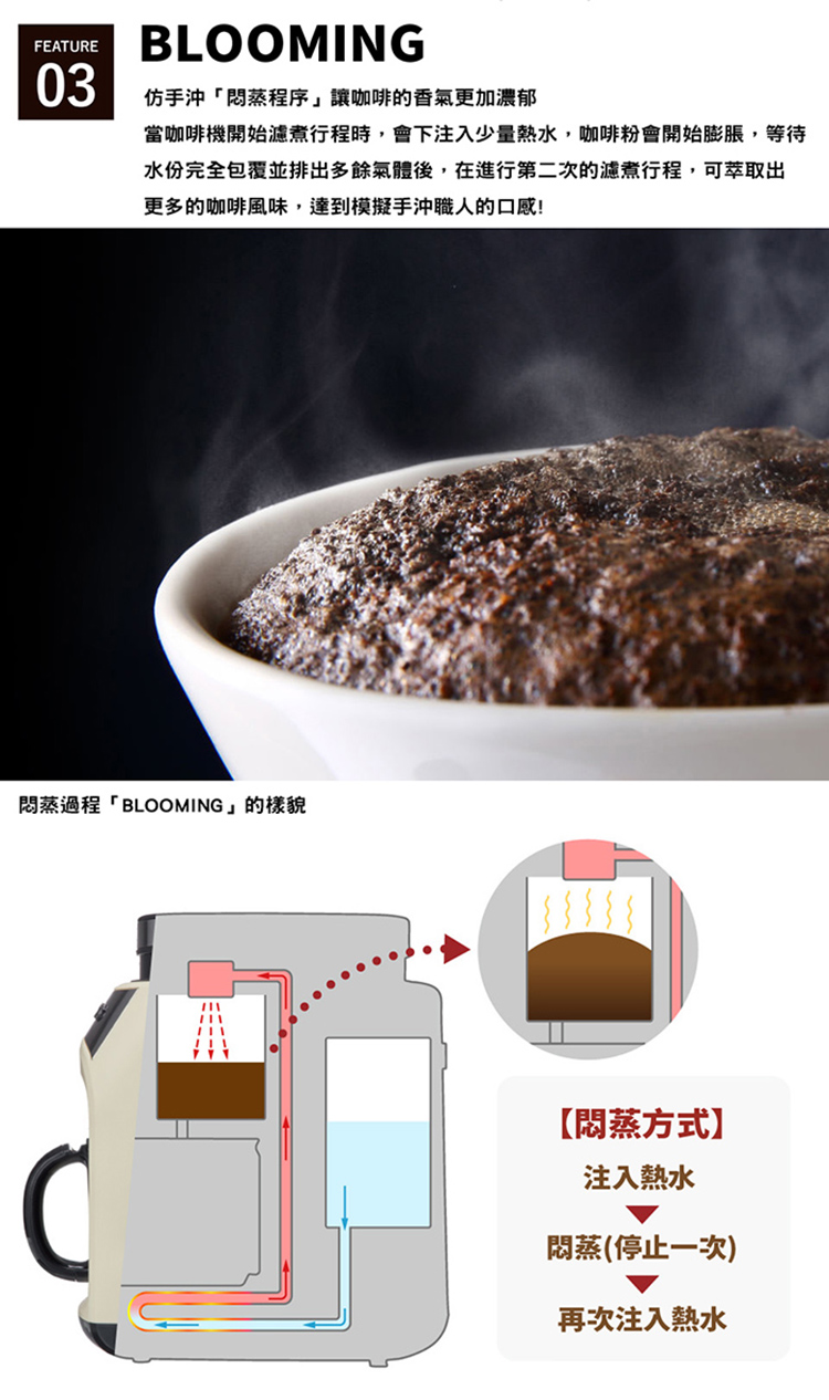 當咖啡機開始濾煮行程時,會下注入少量熱水,咖啡粉會開始膨脹,等待