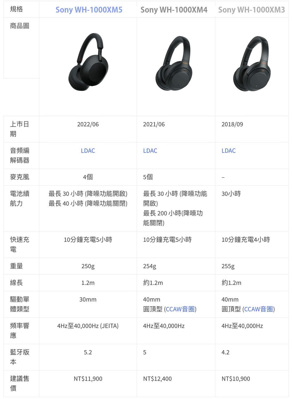 SONY 索尼】WH-1000XM5 主動式降噪旗艦藍芽耳機(公司貨保固12+6個月