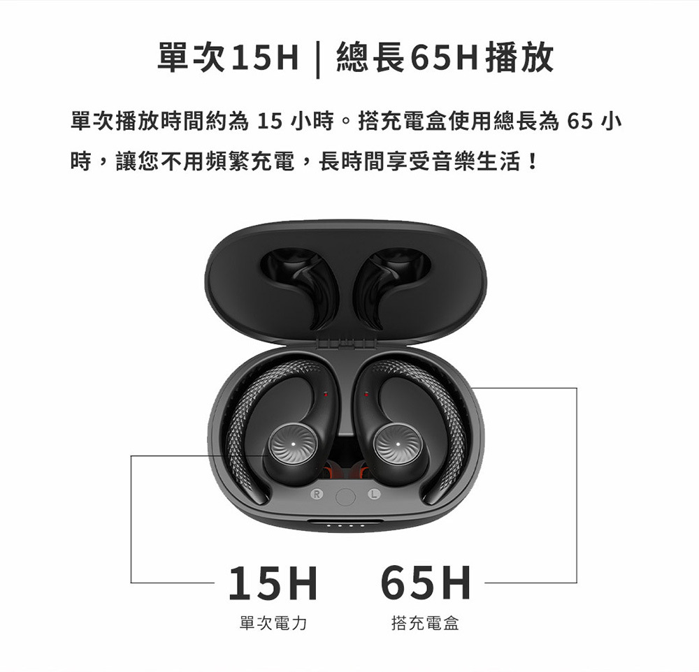 單次15H總長65H播放 單次播放時間約為 15 小時。搭充電盒使用總長為 65 小 時,讓您不用頻繁充電,長時間享受音樂生活 單次電力 搭充電盒 