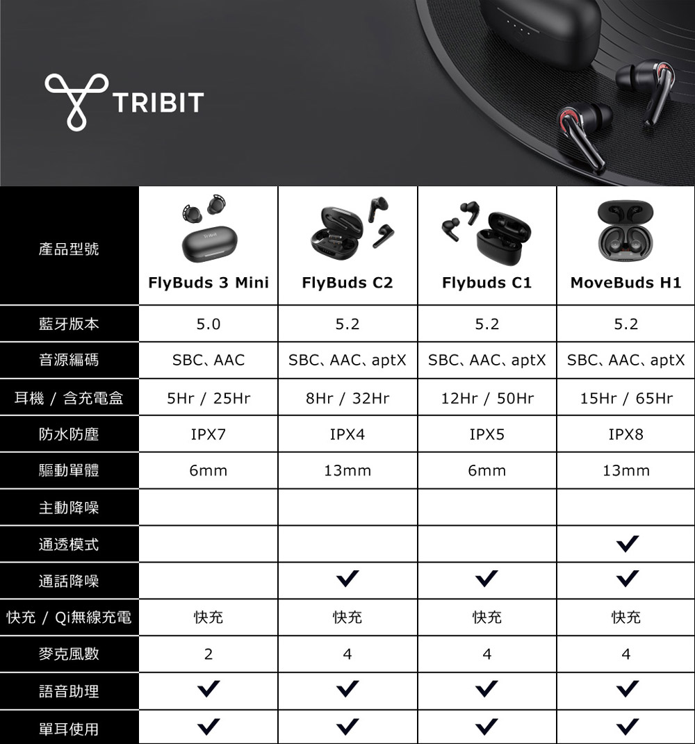 快充  Qi無線充電