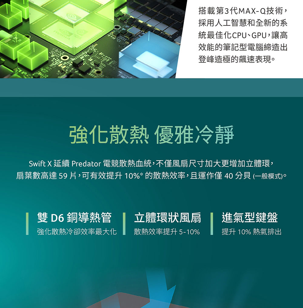 扇葉數高達 59 片,可有效提升 10% 的散熱效率,且運作僅 40 分貝 一般模式。