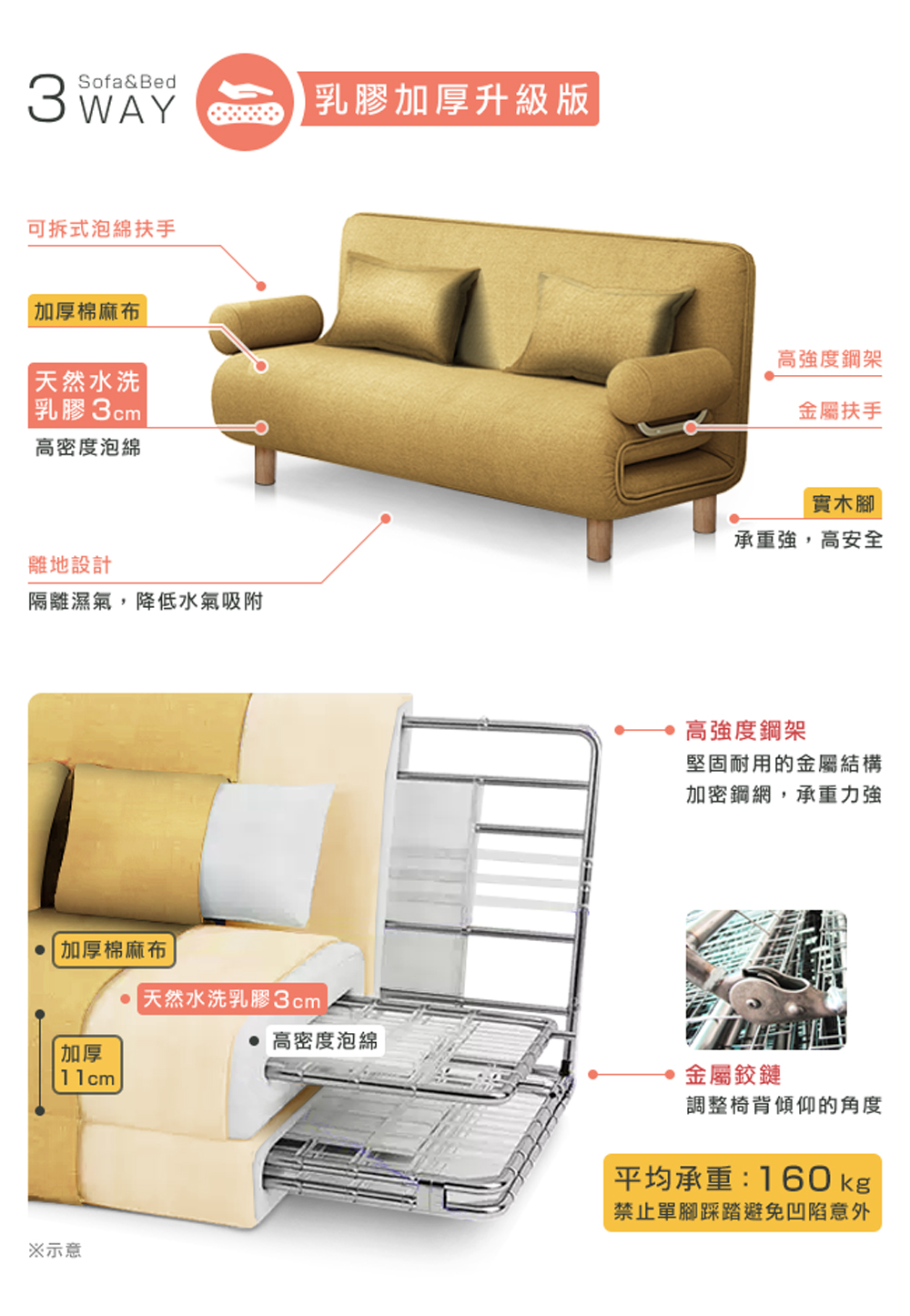 禁止單腳踩踏避免凹陷意外