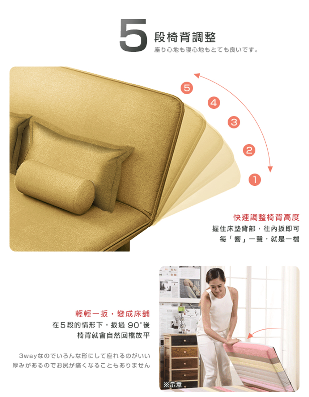 在5段的情形下,扳過 90後