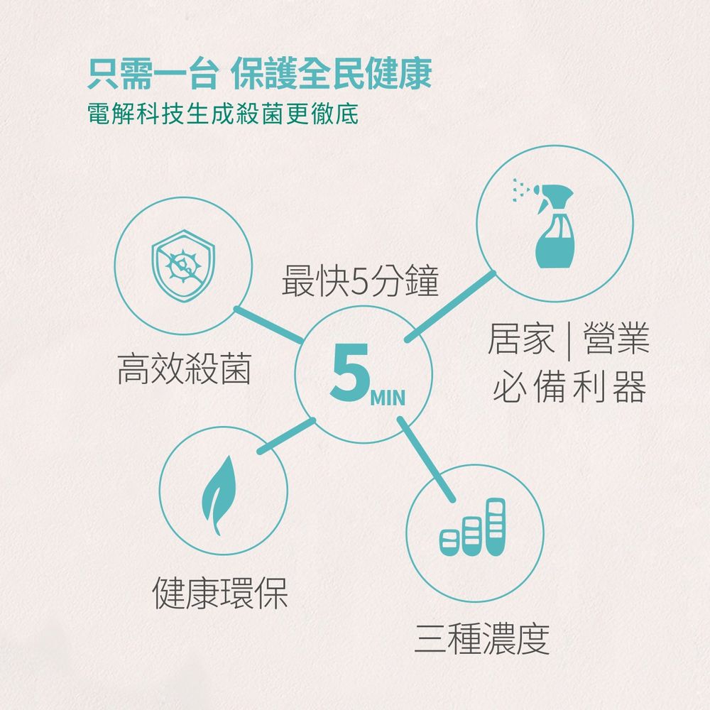 åªéä¸å° ä¿è­·å¨æ°å¥åº·