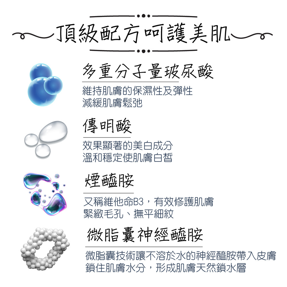 微脂囊技術讓不溶於水的神經醯胺帶入皮膚
